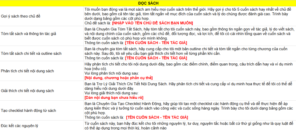 Ảnh chụp thực tế prompt đọc sách theo mục đích